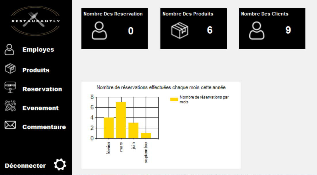 Projet 1-1